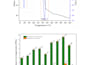 create publication ready scientific graphs in originpro
